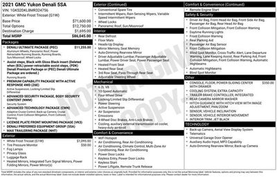 2021 GMC Yukon Denali